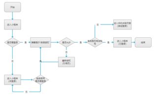 产品经理的核心工作 聚焦供配电业务，如何撰写高质量的MRD与PRD