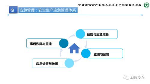 生产加工型小微企业安全管理人员业务能力培训提升方案