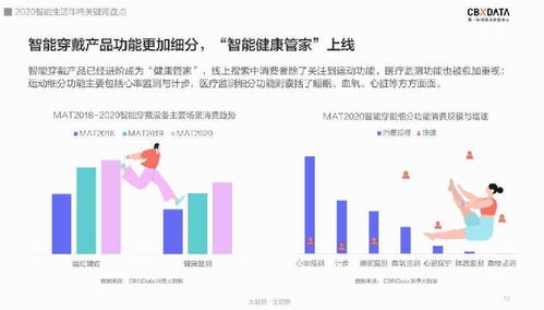 电子产品消费规模增长，智能生活的“四驾马车”——供电业务的关键驱动力