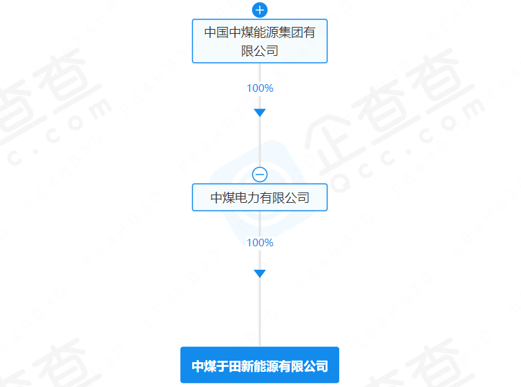 注册资本超8亿元!这一国企在新疆成立新能源公司