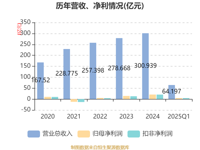 解析皖能电力2025年一季度净利润4.44亿元 主营供电业务的基本盘与新动能