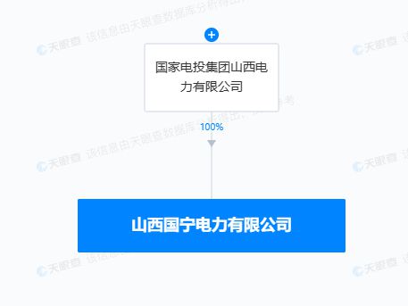 国家电投山西新公司启航 拓展新能源销售与供配电业务版图