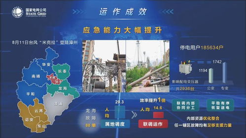 国网漳州供电公司配网调度集群化运作模式的深化与实践