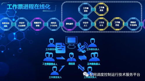 国网厦门供电公司 省地配一体计划检修与风险预警双流程智能调度在线管控实践
