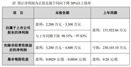 合力泰2025年度业绩预告 电子纸业务营收净利双增长，供（配）电业务稳中有进