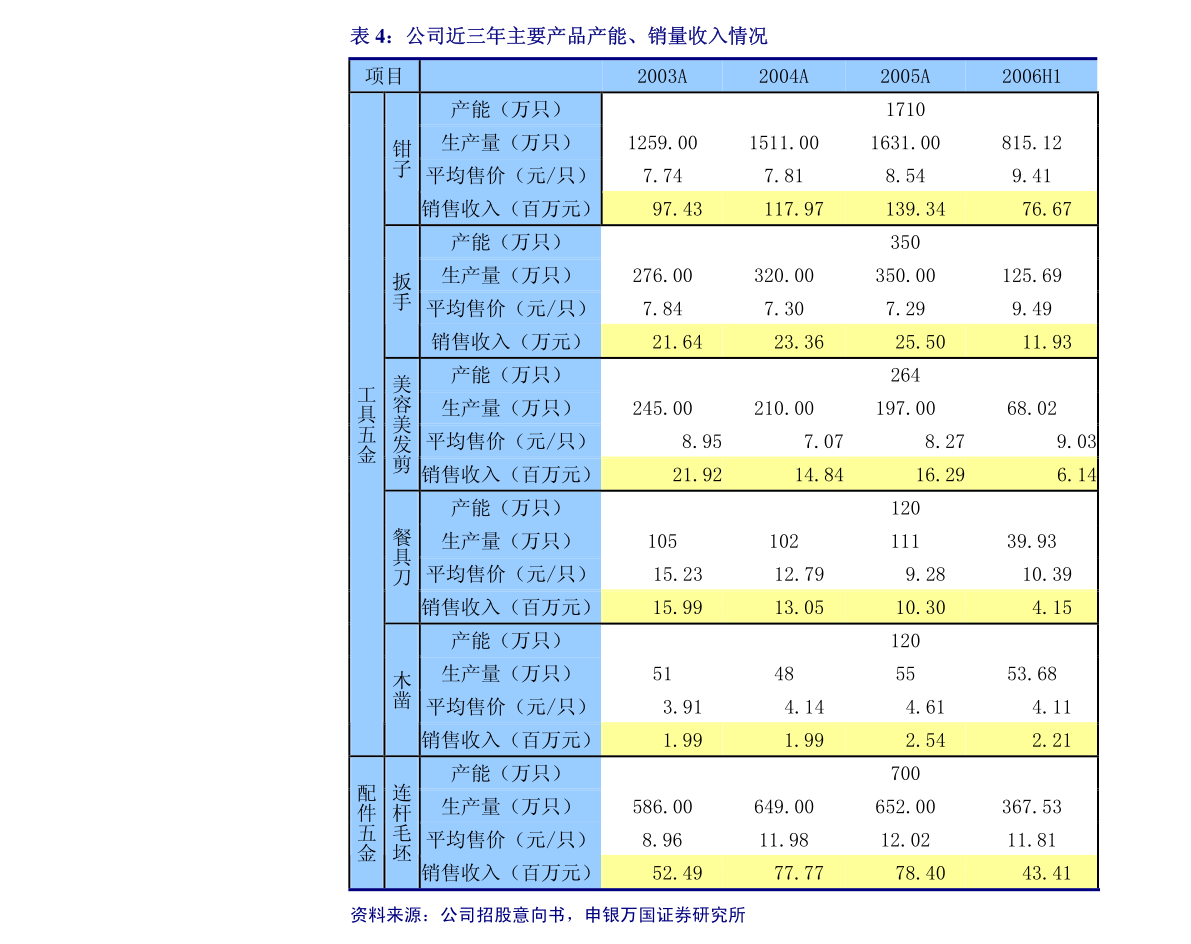 九洲集团关于全资子公司对合资公司增资暨关联交易的公告